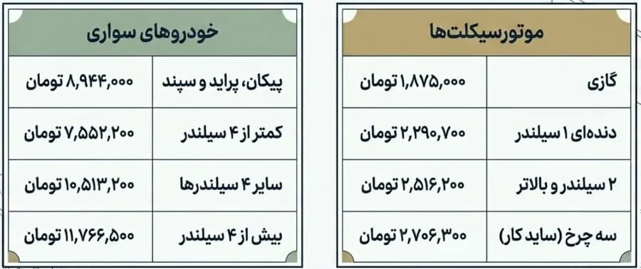 جدول نرخ پایه بیمه شخص ثالث 1405 برای انواع خودروهای سواری و موتورسیکلت‌ها بر اساس بخشنامه بیمه مرکزی